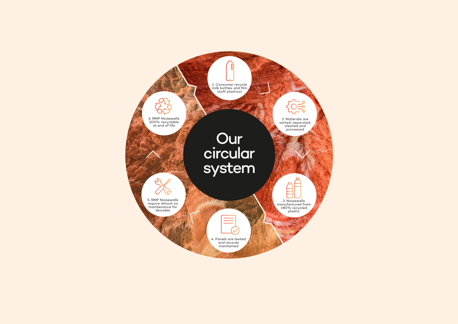 Noisewall-Infographic-web4