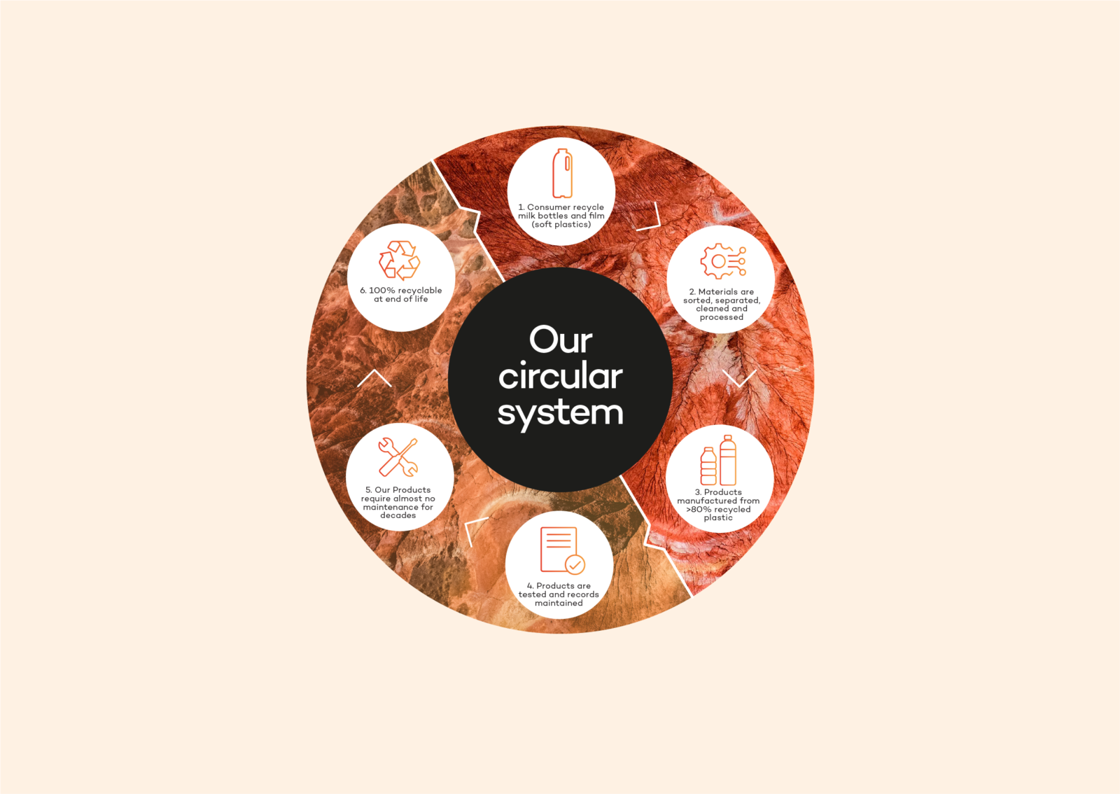 infrastructure-Infographic-web