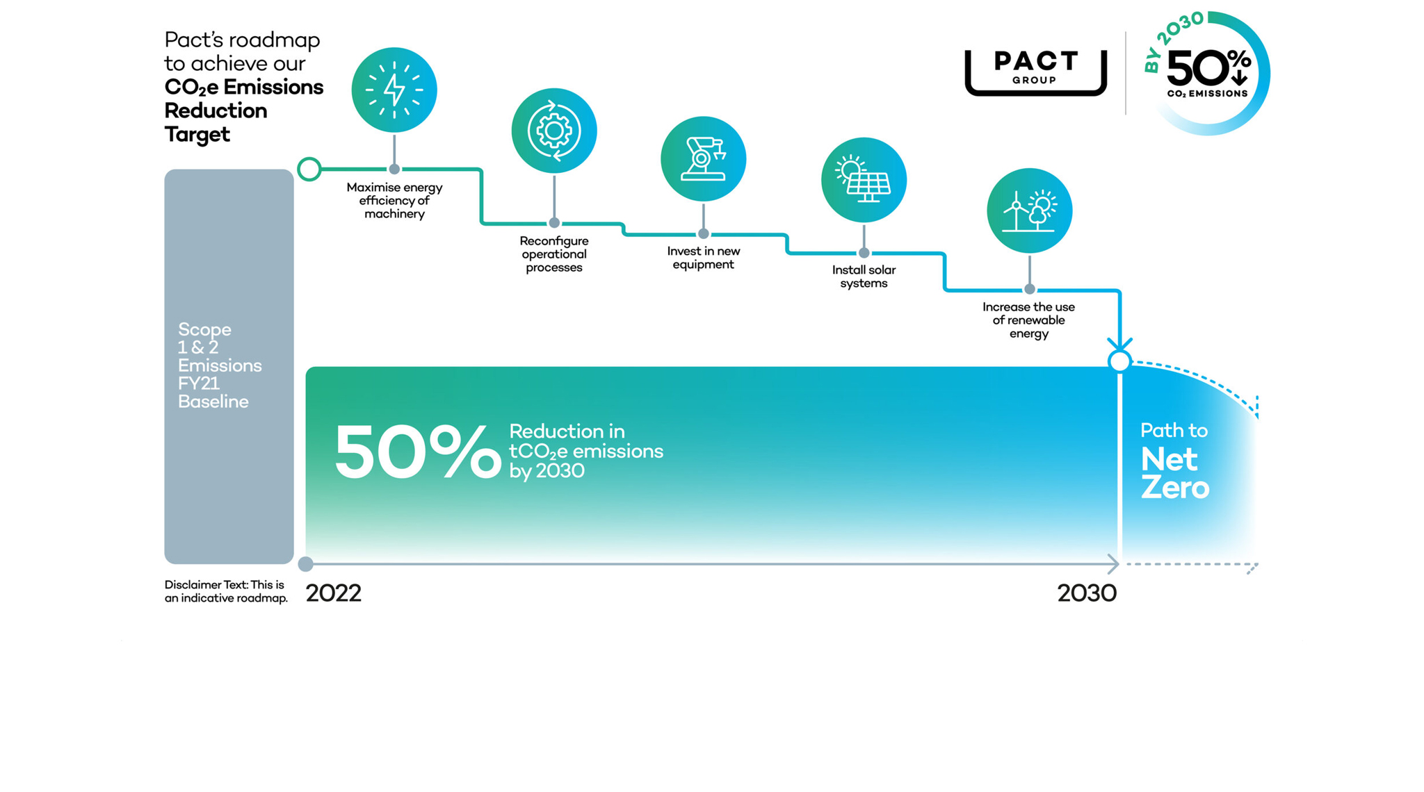 c02 emissions graphic_video thumbnail3